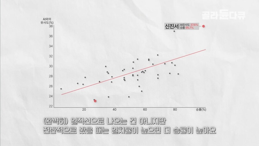 바둑은 AI와 유사하게 둘수록 승률이 높다_3.jpg