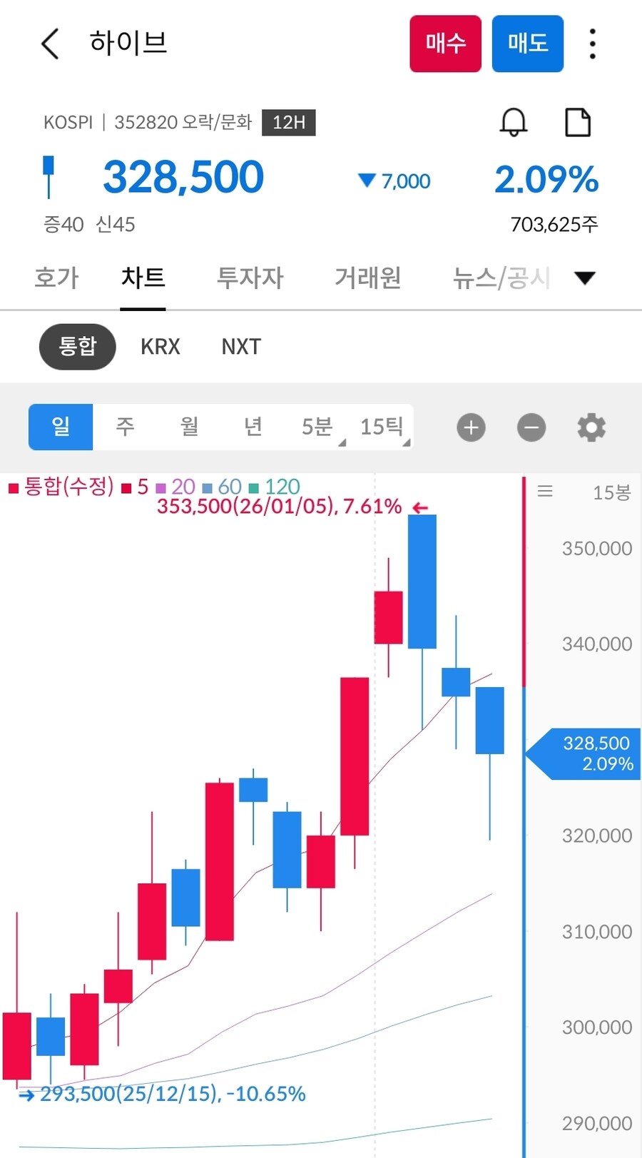 베스트 한한형 해제 주식 관련 주의 사항_5.jpg