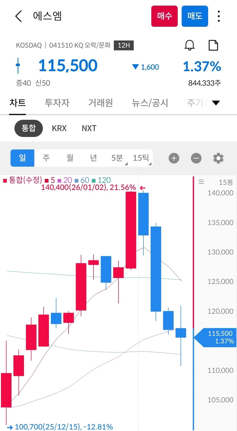 베스트 한한형 해제 주식 관련 주의 사항_3.jpg