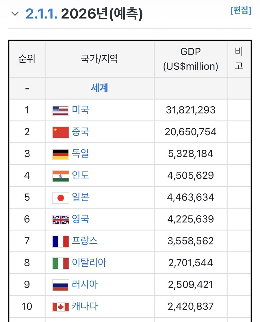 일본 생각보다 국민소득 낮나