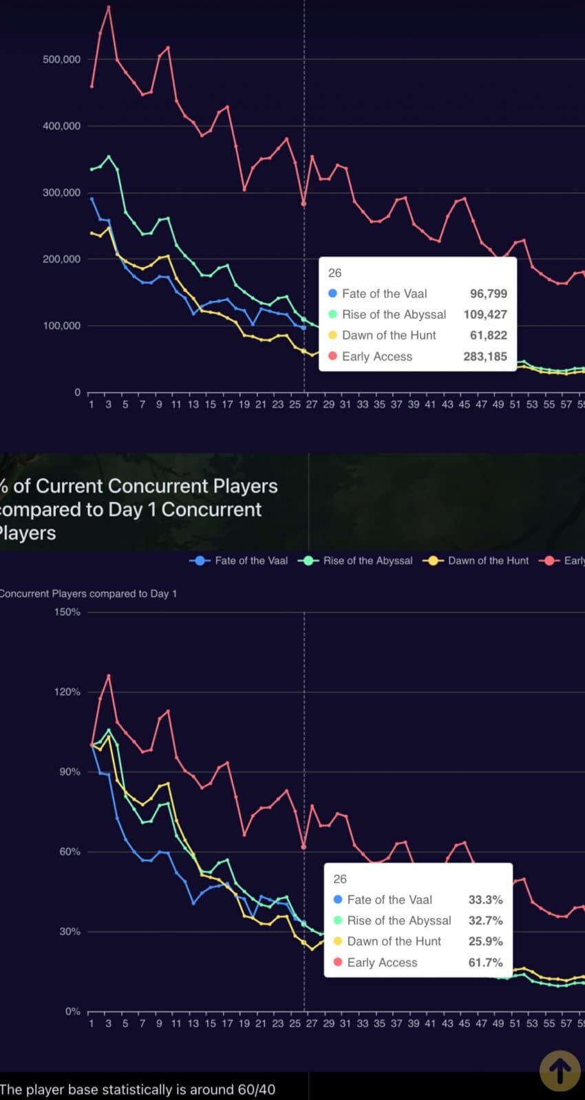 poe2) 겜 근황_1.jpg