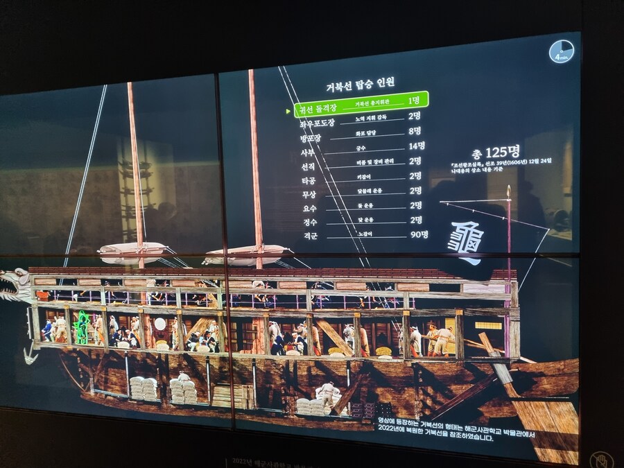 2025년 마지막날 봤던 국립중앙박물관 전시 우리들의 이순신_49.jpg