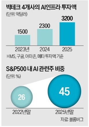 AI 기업이 꼽긴해도 망하면 인류 ㅈ되는 이유_2.png