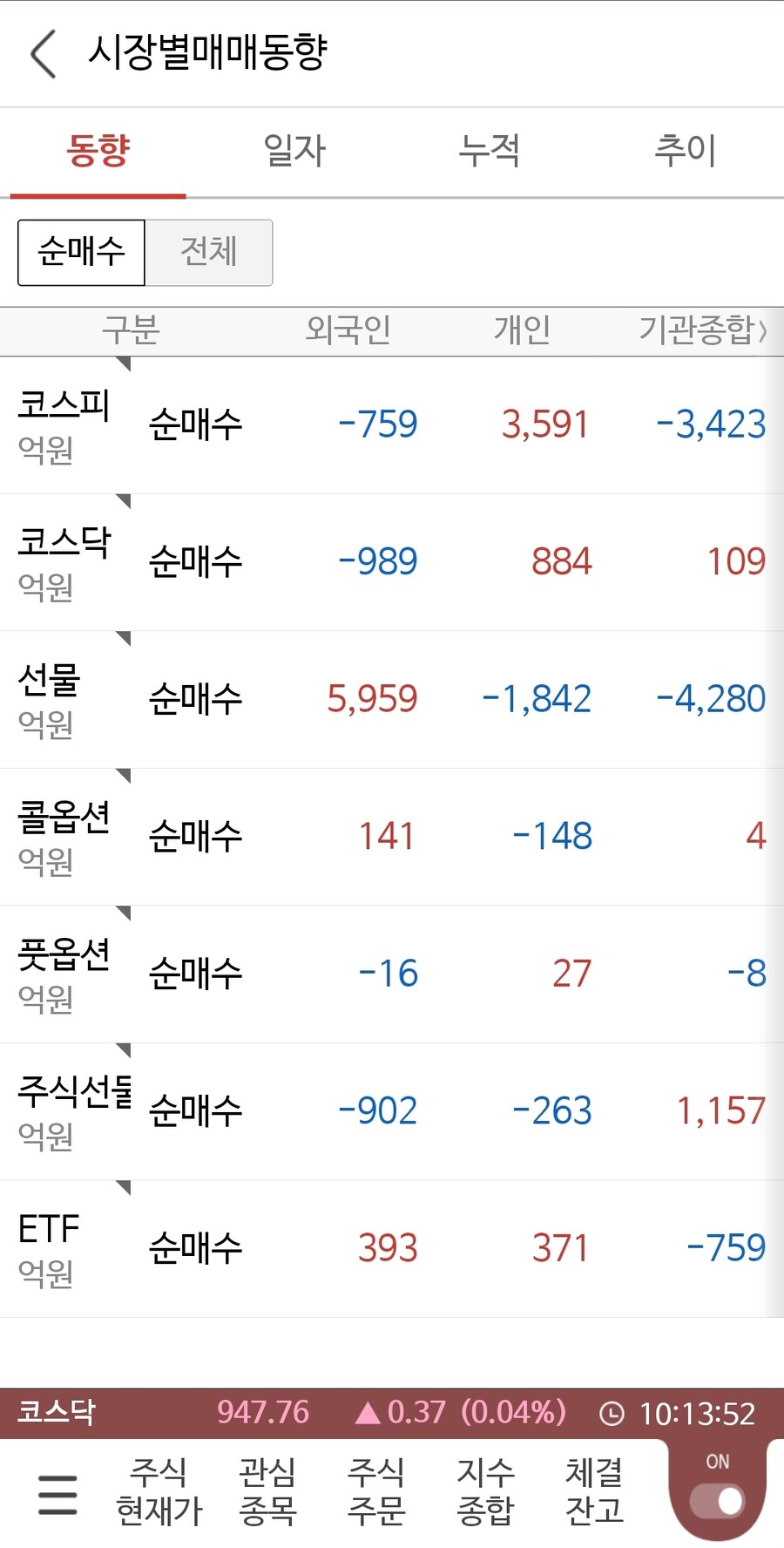 국장)개미가 지수를 올리네_2.jpg