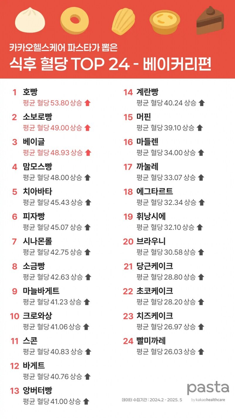 카카오가 뽑은 맛있는 빵 순위_1.jpg