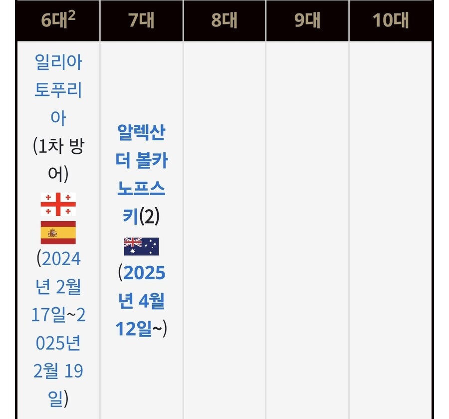 UFC) 진짜 타이틀 따기 개빡쎈 체급_2.jpg