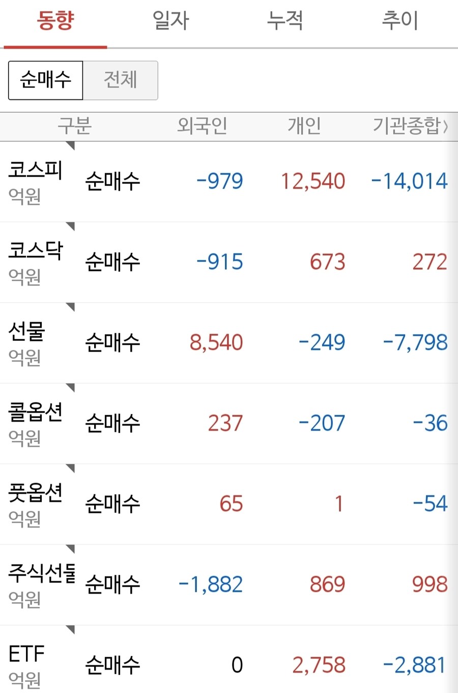 국장)매매동향_1.jpg