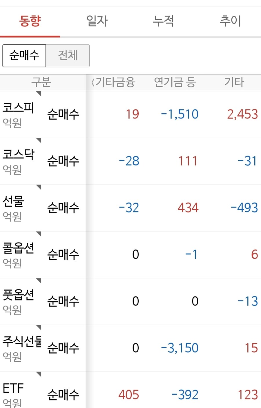 국장)매매동향_2.jpg