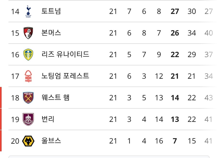 손흥민의 토트넘 손절 타이밍이 진짜 최고인 이유.gif_2.jpg