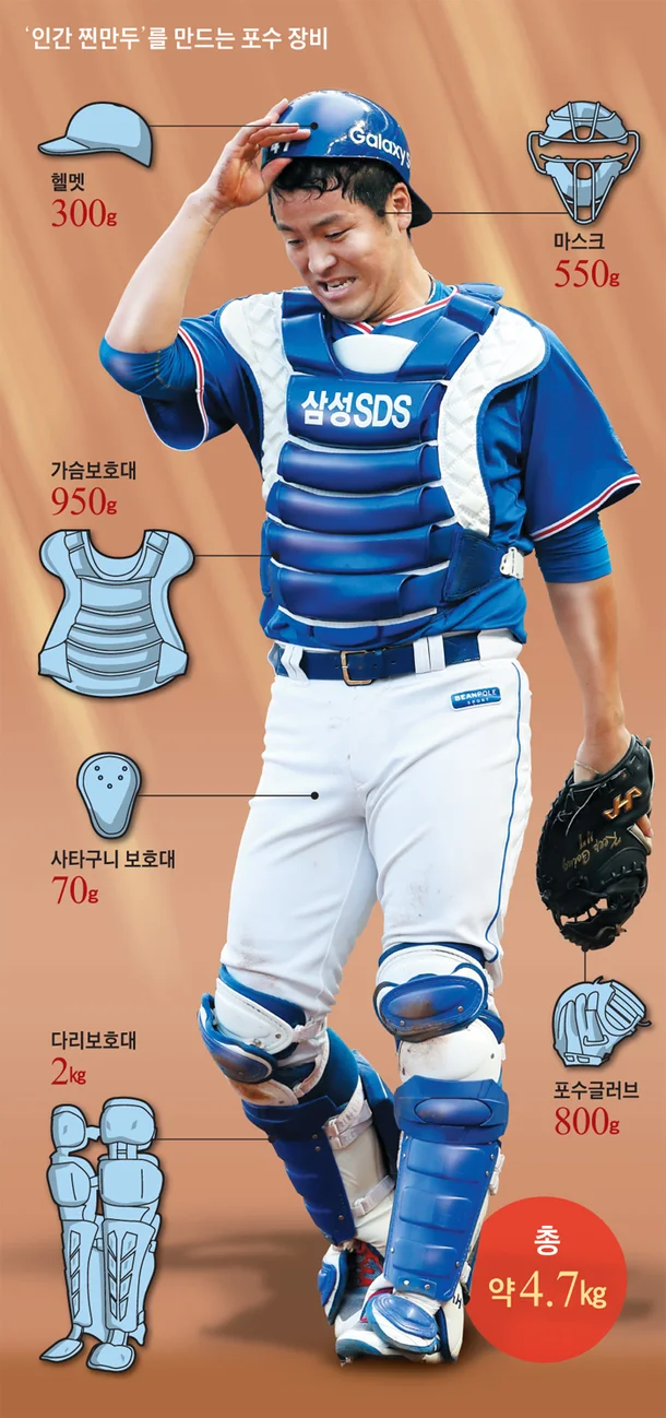 록맨)포수 아머._4.webp