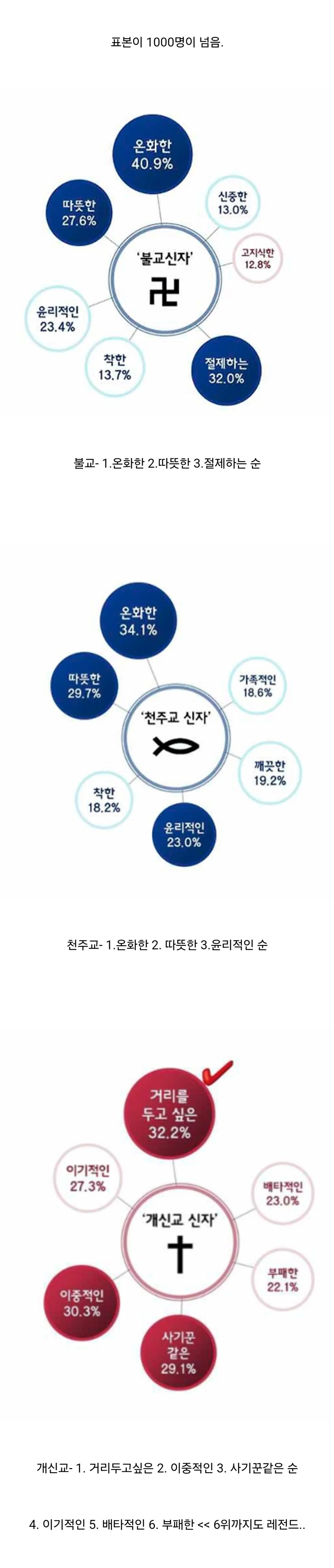 한국 3대 종교 이미지_1.png