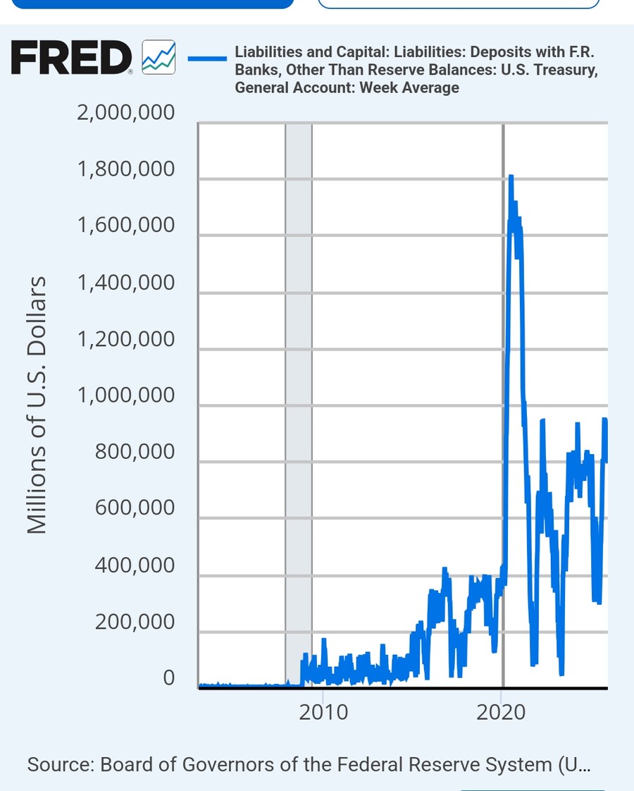 미국재무부 통장