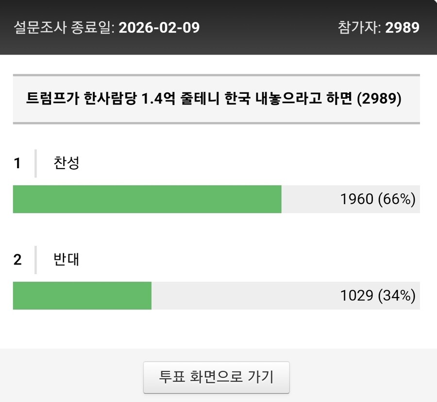 트럼프가 한사람당 1.4억 줄테니 한국 내놓으라고 하면..._2.jpg