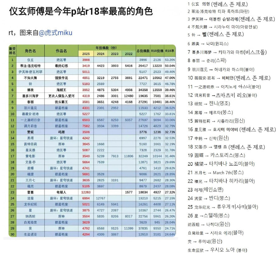 젠레스) 제작진은 1등 기념으로 폴리크롬 1000개를 뿌려라!_1.jpg