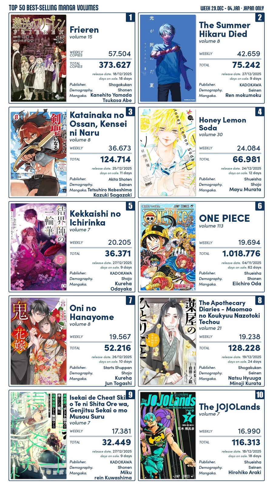 1월 1주차 일본 만화책 판매량 TOP 10_1.jpg