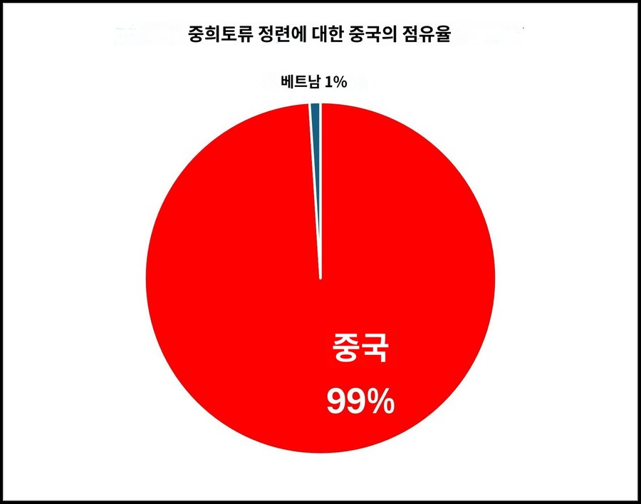 대만에 일본군 가세하겠다는 발언으로 시작된 일본vs중국 무역전쟁 결과_4.png