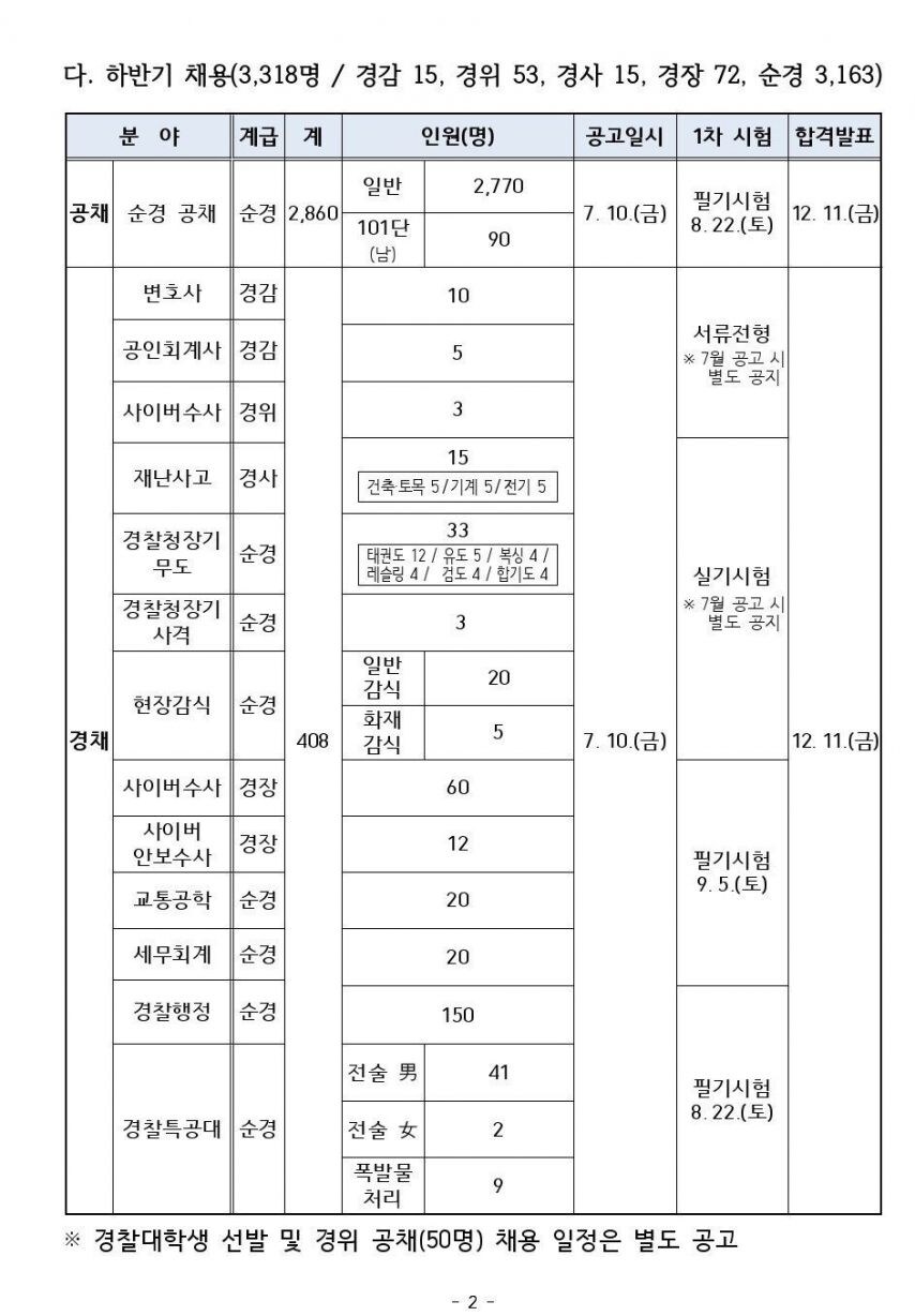 난리난 올해 경찰 채용인원_2.jpg