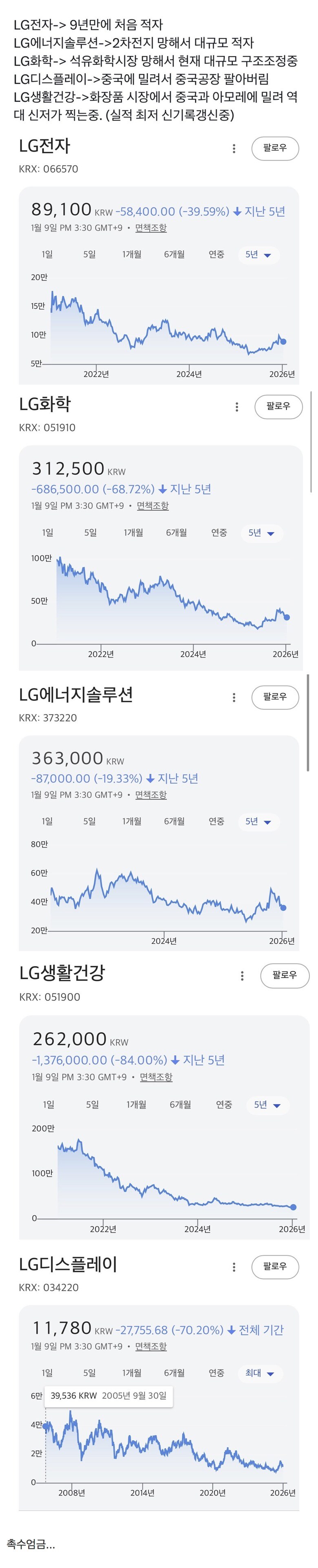 역대급 대호황이라는 LG 주식들