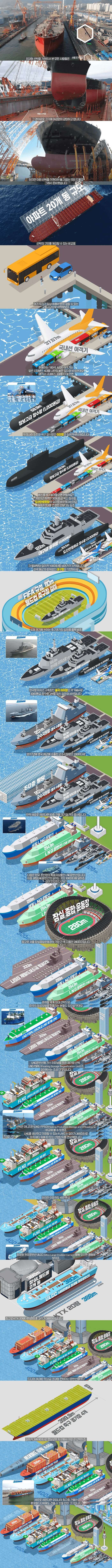 초대형 선박 크기 체감하기_1.jpg