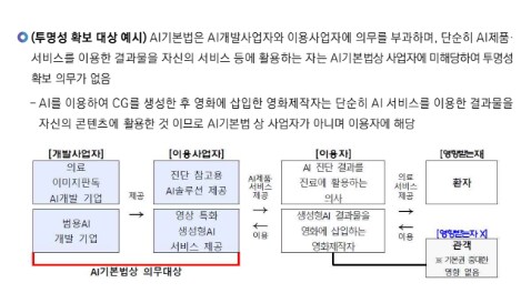 ai 사용고지의무는 사업자지 이용자가 아님_1.png