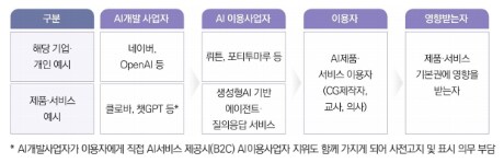 ai 사용고지의무는 사업자지 이용자가 아님_2.png