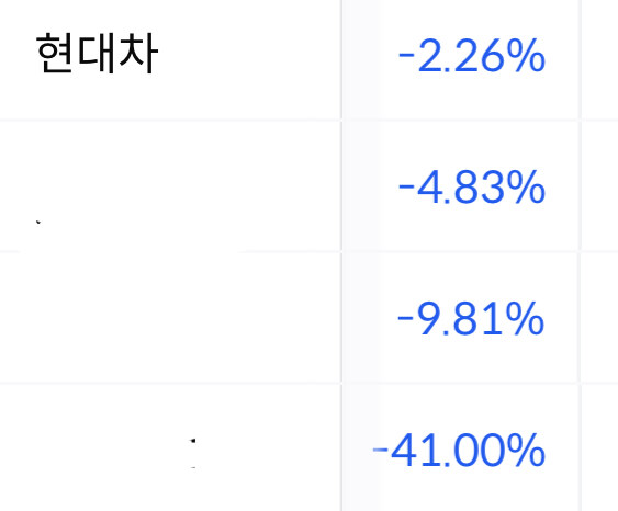 (주식)애들아 현대 떡상했어! 고마워!_1.jpg