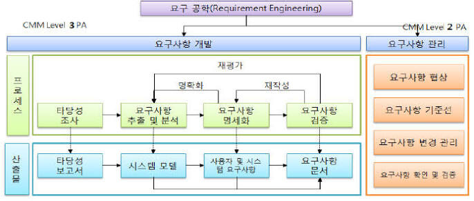 개발자는 사실 소통을 엄청나게 해야하는 직종임_2.jpg