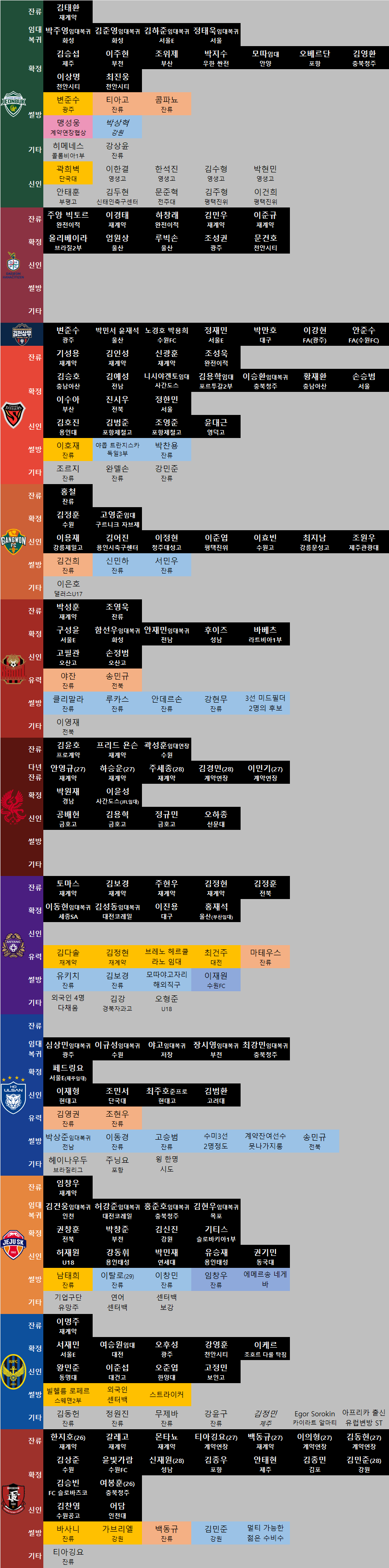 1월 13일자 이적 루머 현황_2.webp