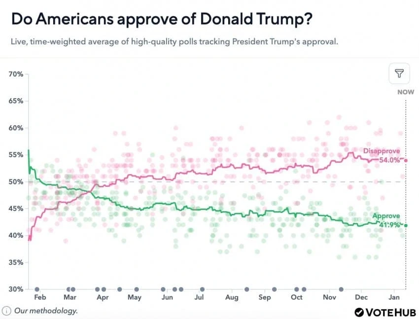 트럼프가 아직도 자신만만한 이유_1.webp