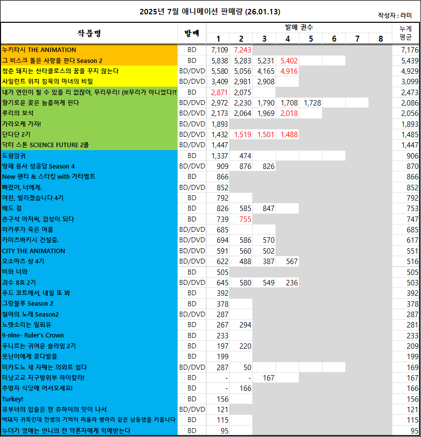 12/28 ~ 01/10부 BD/DVD 주간 판매량 랭킹_3.png