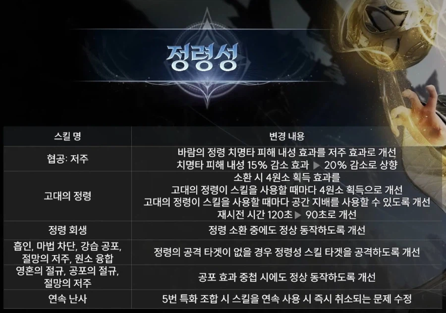 아이온2 업데이트 프리뷰 1월 13일 총정리: 바니걸 의상, 2시즌, 밸패 등_8.webp