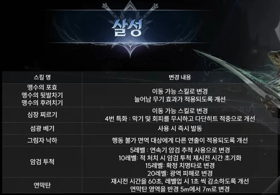 아이온2 업데이트 프리뷰 1월 13일 총정리: 바니걸 의상, 2시즌, 밸패 등_10.webp