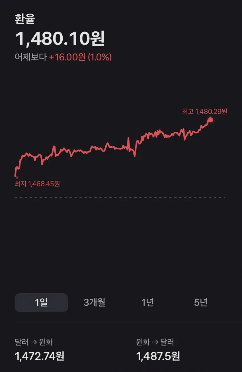 환율 1480돌파_1.webp