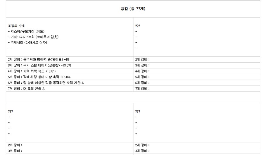 (잡담) 인왕3 모든 세트 / 다마시로 옵션을 작성했어요_2.png