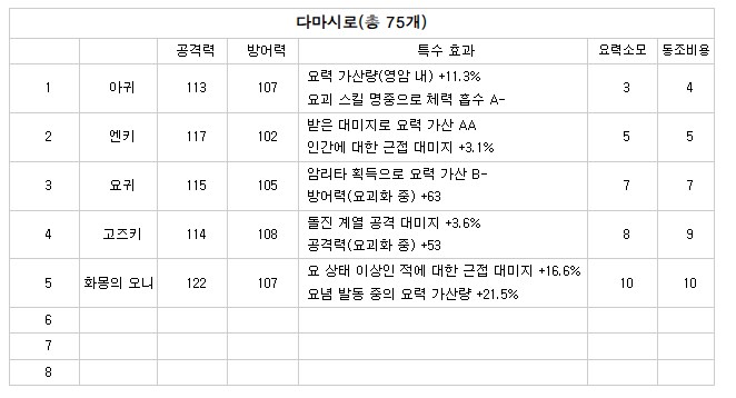 (잡담) 인왕3 모든 세트 / 다마시로 옵션을 작성했어요_3.png