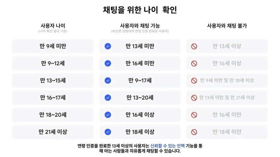 로블록스는 나이대별 채팅만 된다네_1.webp