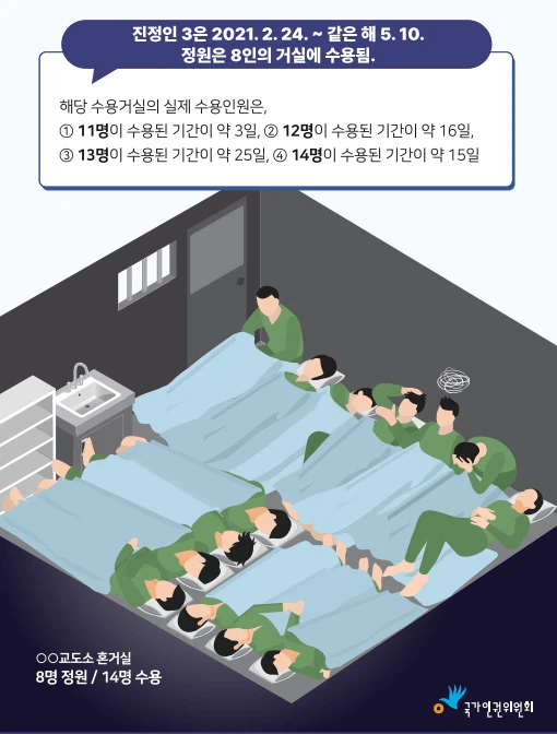 엄벌주의, 죄수인권 박탈을 얘기하는 사람들이 모르는 사실.jpg_3.webp