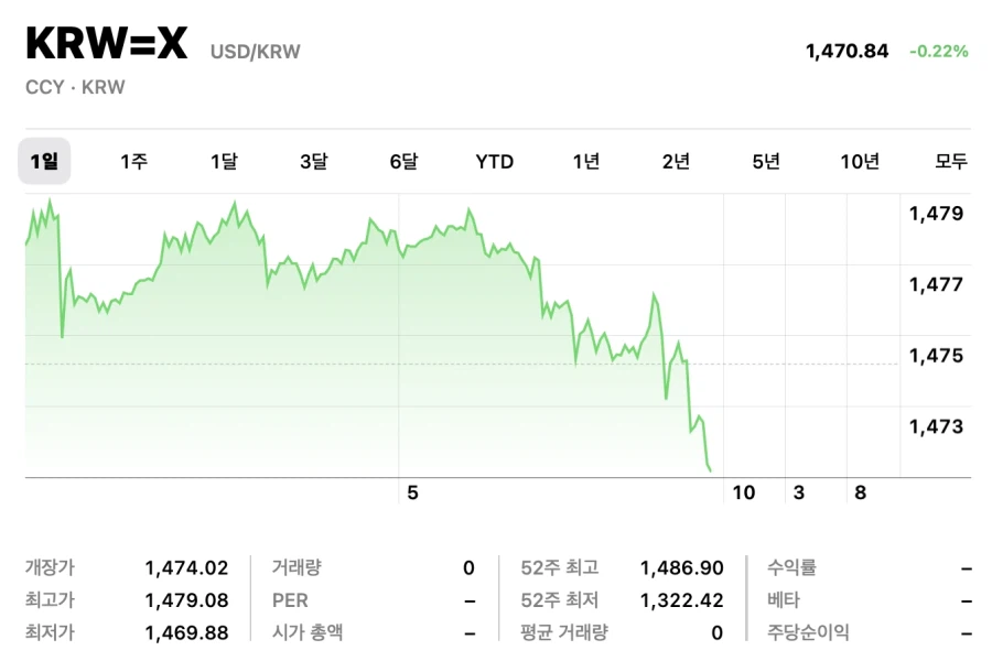 캬 환율 잘 찍어누르네_1.webp
