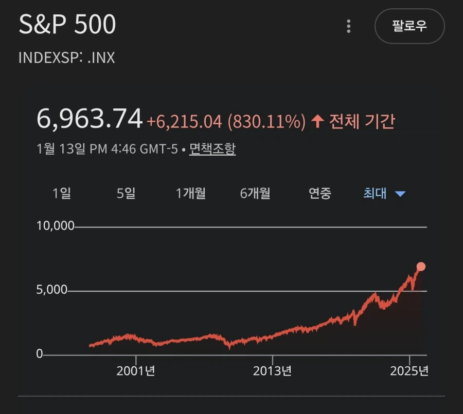 ??? : 해외 주식 투자는 막연한 기대감_1.webp