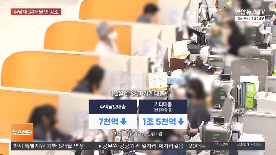 와 은행권 대출이 줄었네 역시 이재명이야_1.webp
