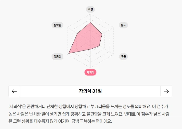 로제타 big5 결과_32.webp