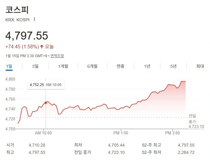 한국경제 망한다에 베팅한 개미들 근황_4.webp