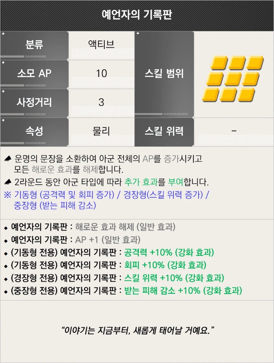 신캐 라일라의 성능은 스킬소개와 다릅니다