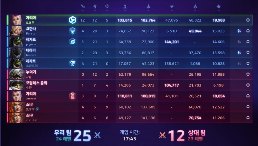 히오스) 진짜 오랜만에 땀내나는 게임했다_1.webp