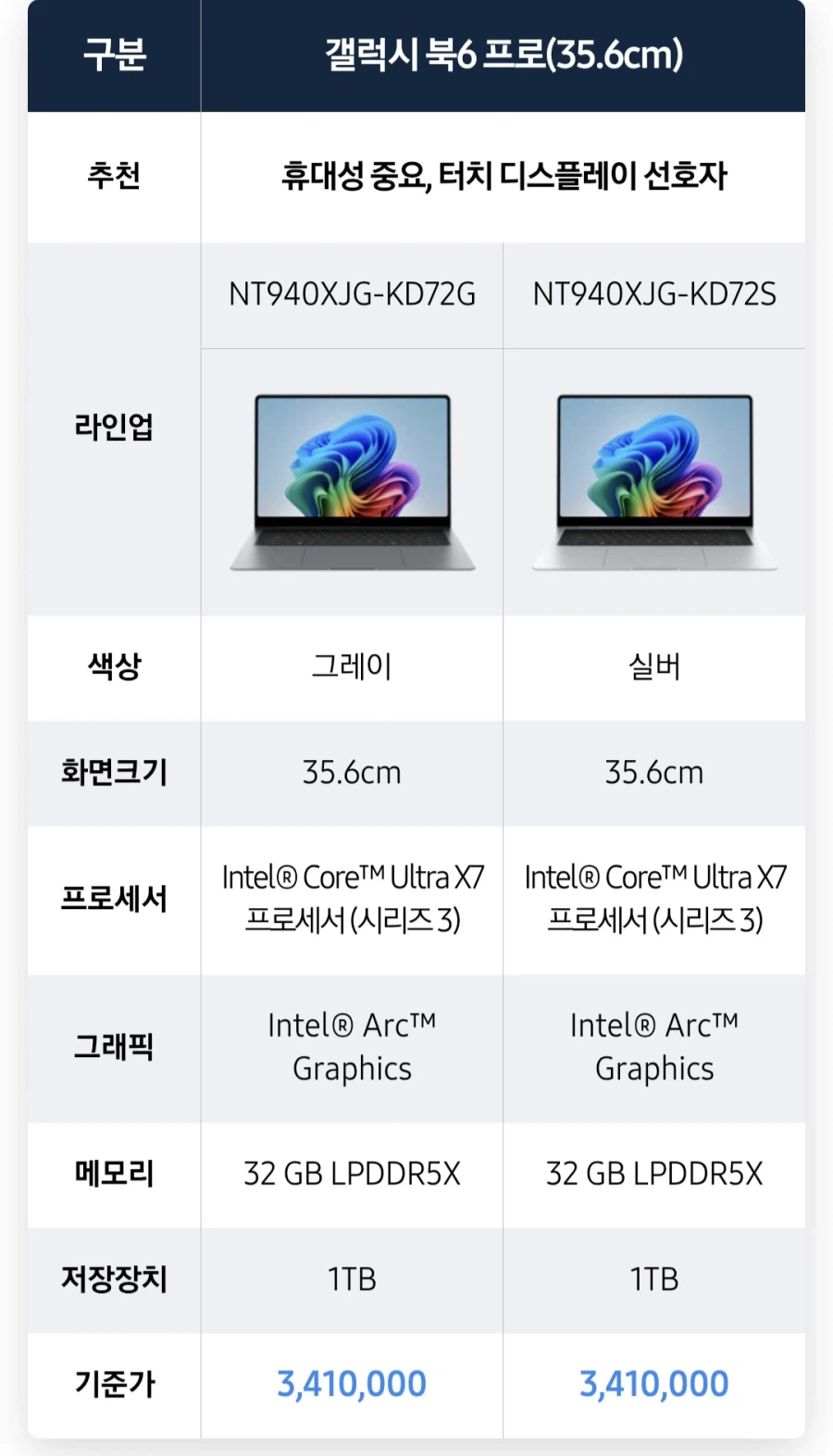 갤럭시북6 프로 출고 기준가 장난아니게 비싸졌네_3.webp