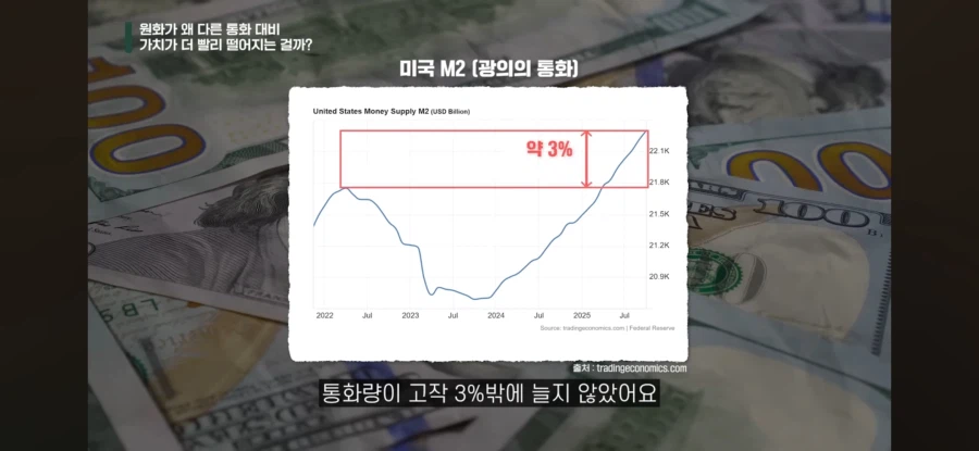 원화 가치가 빠르게 떨어지는 이유 쉽게 이해하기_1.webp