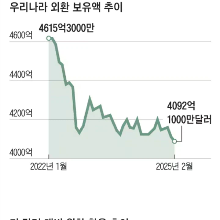 윤석열 때 계엄 전까지 환율이 그나마 억제되던 이유(장문)_1.webp