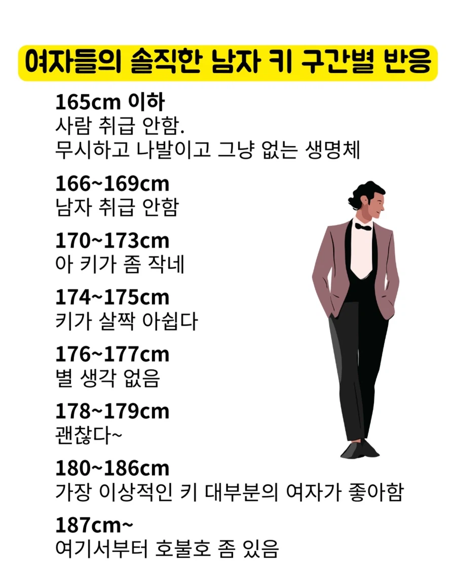 한국 남자키, 여자들 솔찍 반응._1.webp