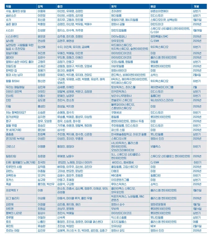 [씨네21] 2026년 한국 영화 신작 라인업 프로젝트_3.webp