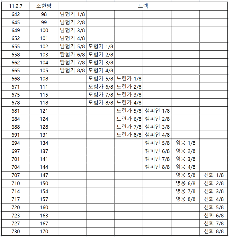와우 소한밤 12.0 패치 가이드_56.png